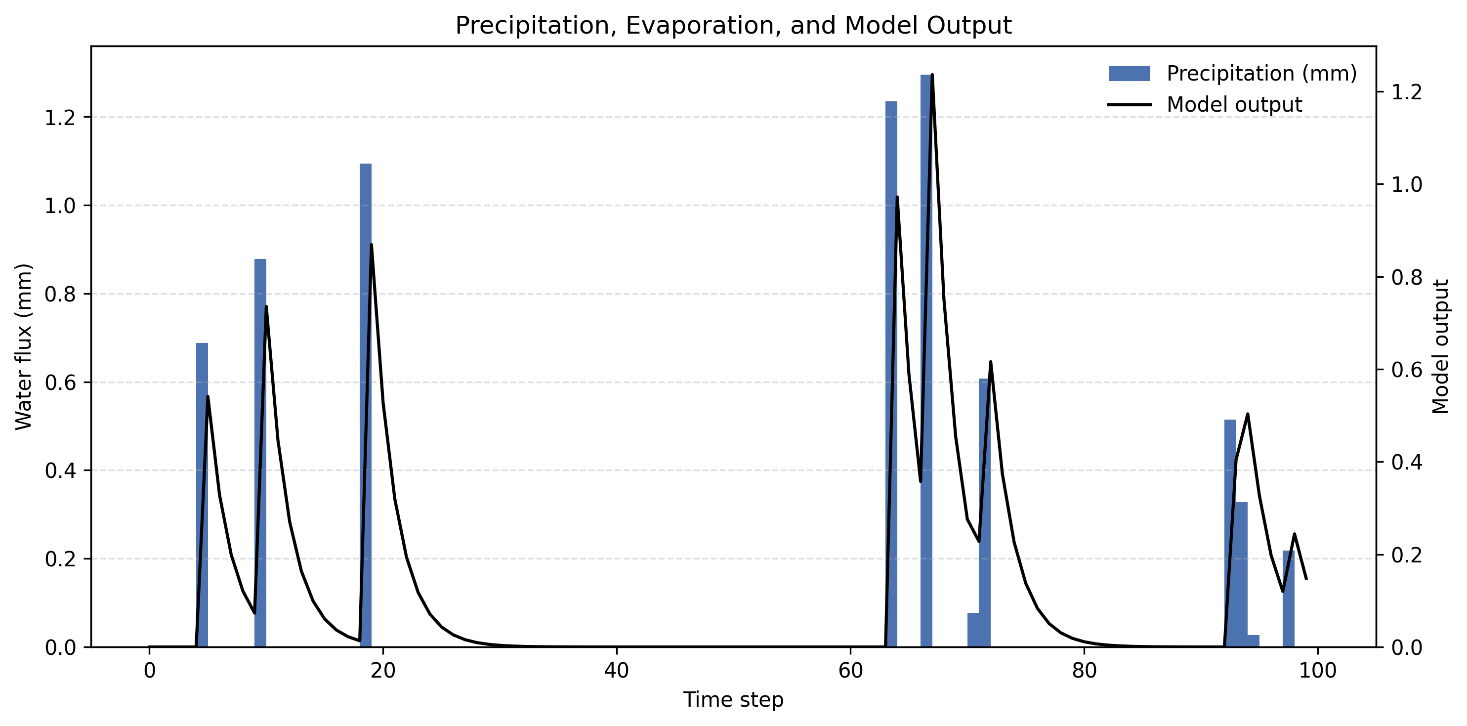Breeding site volume dynamics