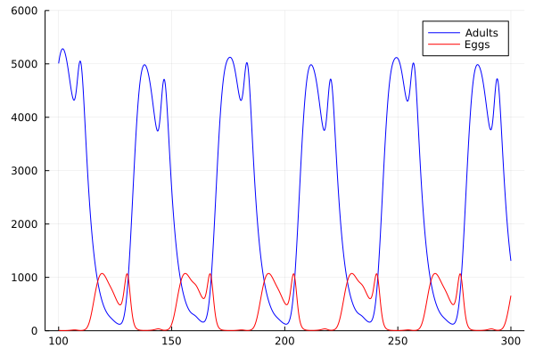 Deterministic dynamics