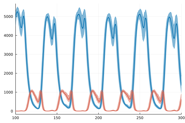 Stochastic dynamics