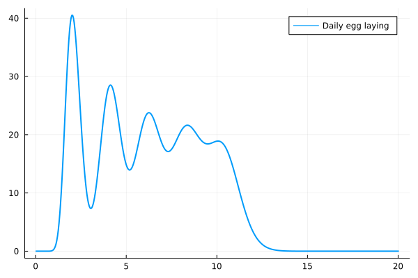 Mortality, development, and ovipositioning