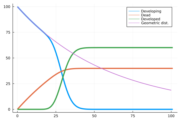 Mortality and development