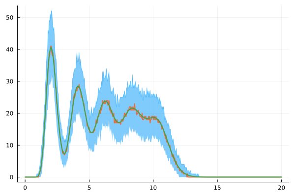 Mortality, development, and ovipositioning